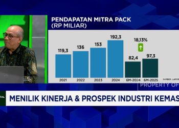 Kinerja dan Prospek dalam Industri Kemasan
