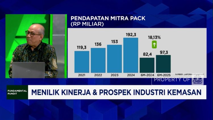 Kinerja dan Prospek dalam Industri Kemasan
