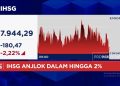 IHSG Turun Hingga 2,2 Persen ke Level 7.900-an