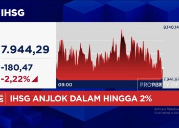 IHSG Turun Hingga 2,2 Persen ke Level 7.900-an